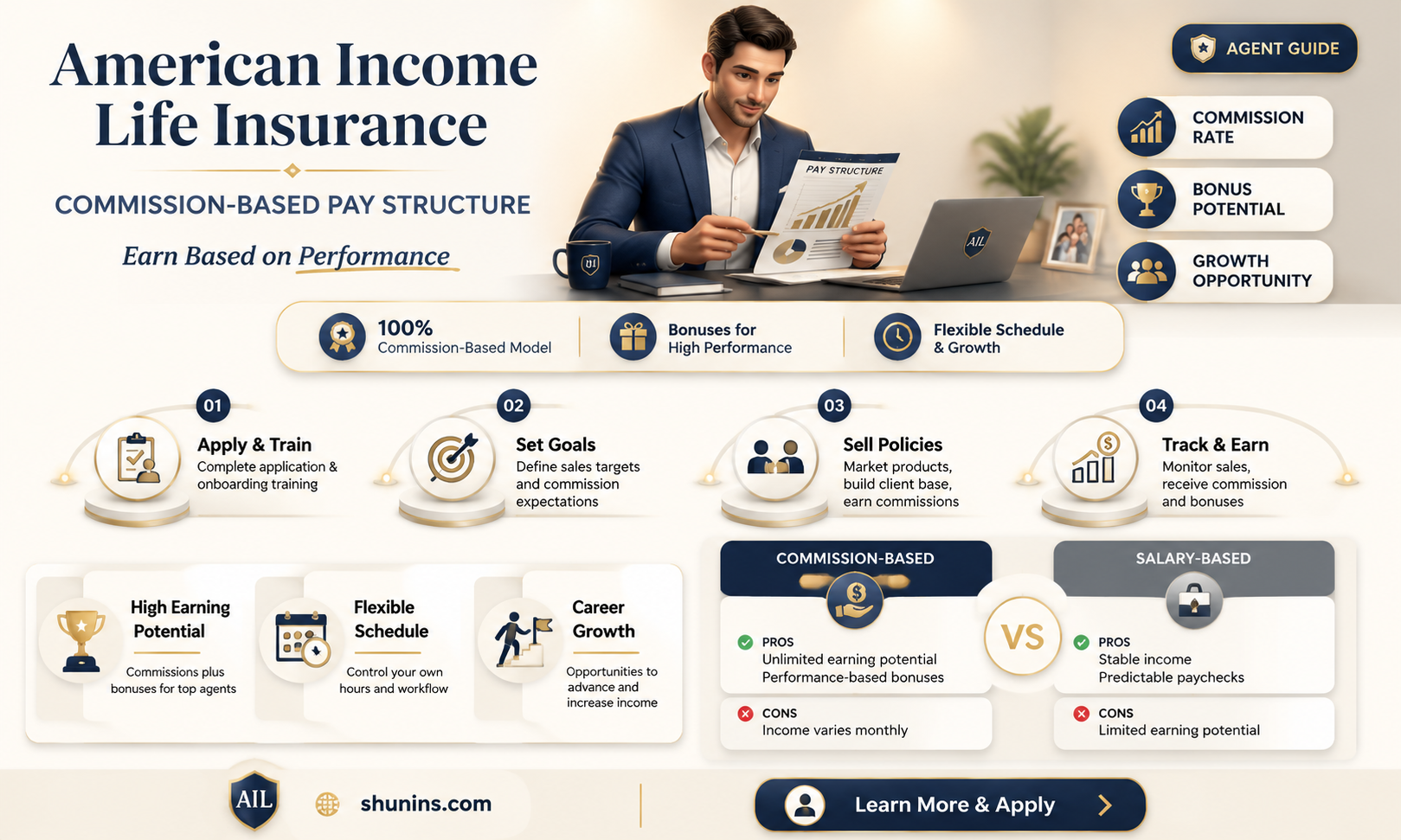 are american income life insurance agents paid commission only