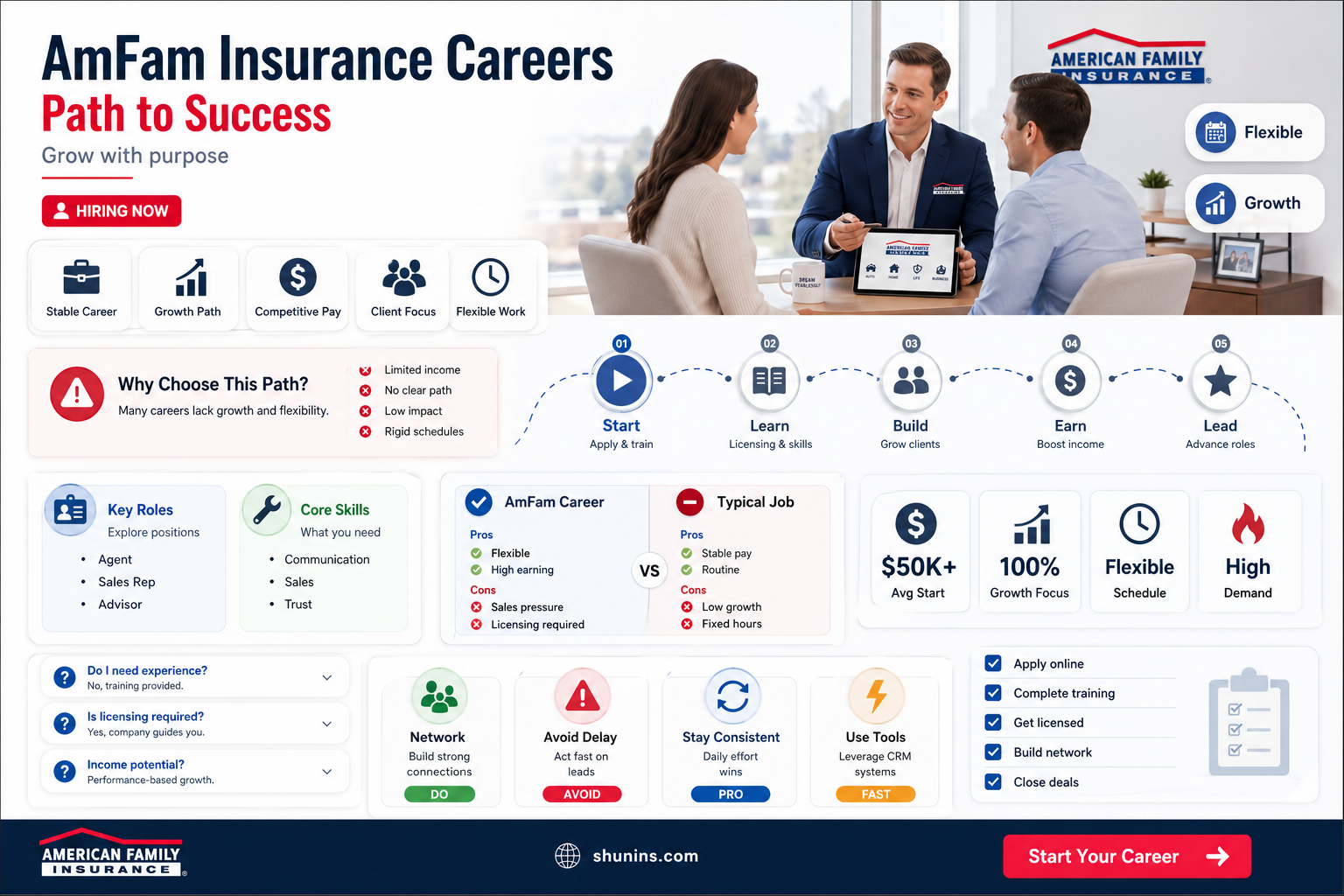 am fam insurance careers
