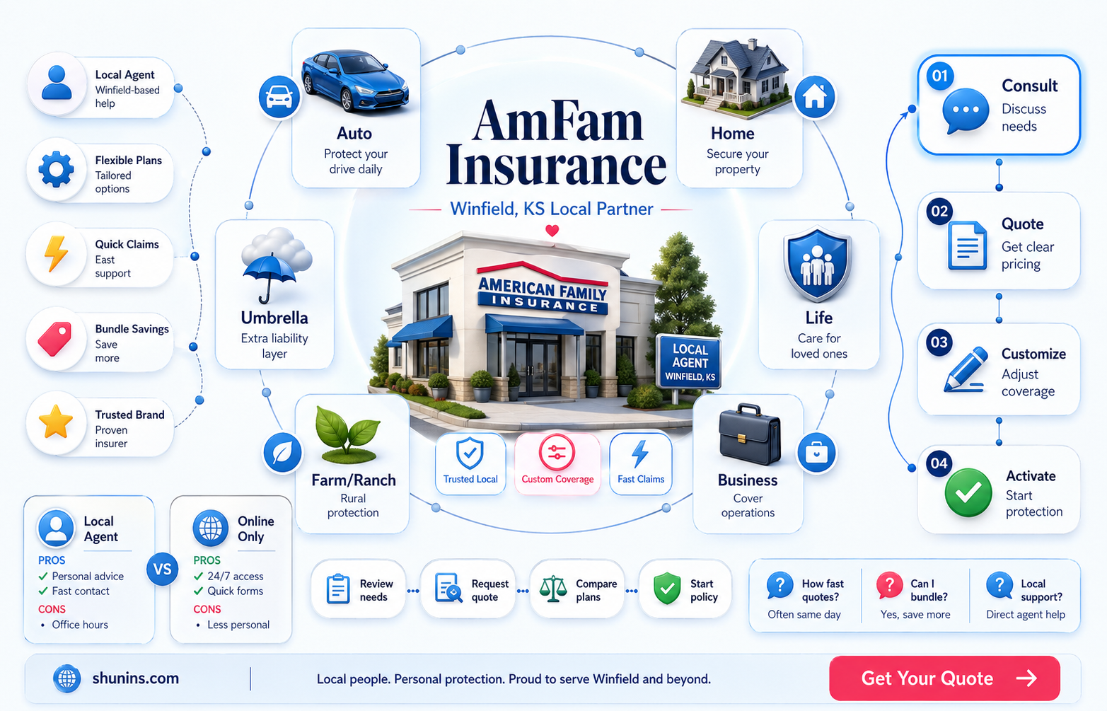 am fam insurance winfield ks