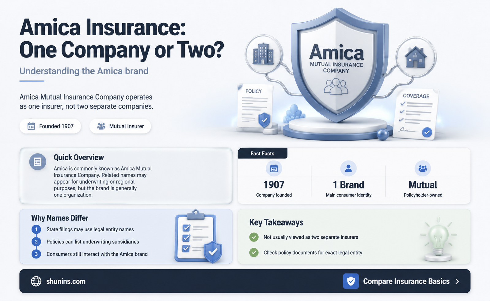 are amica mutal insurance and amica insurance the same