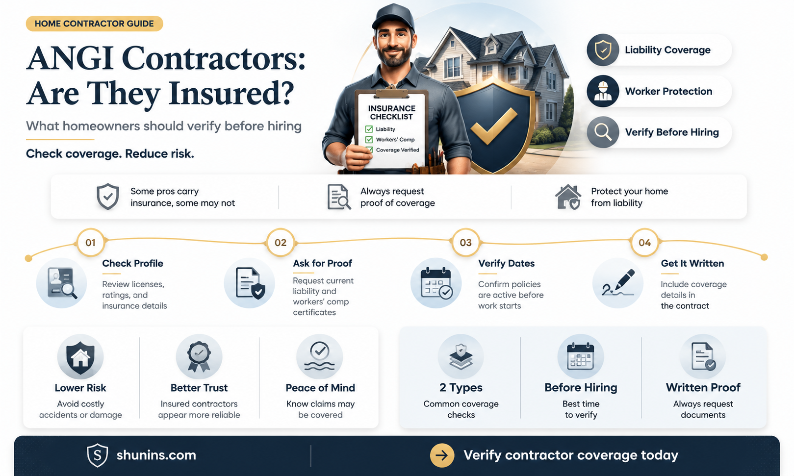 are angi contractors insured