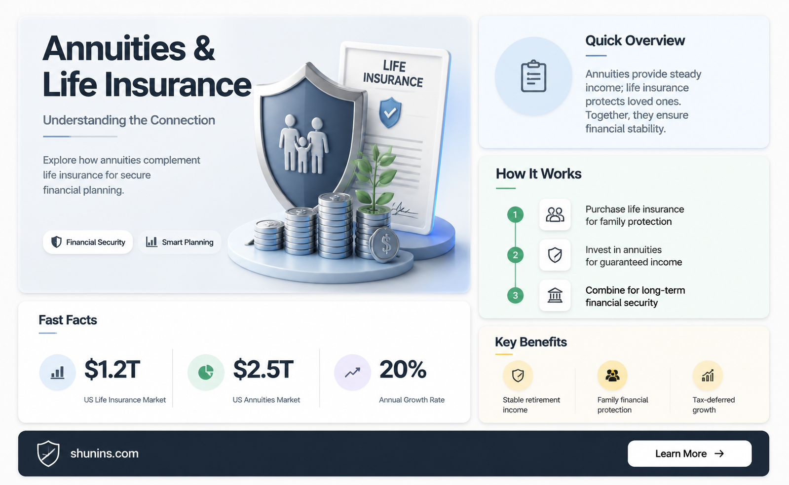 are annuities life insurance