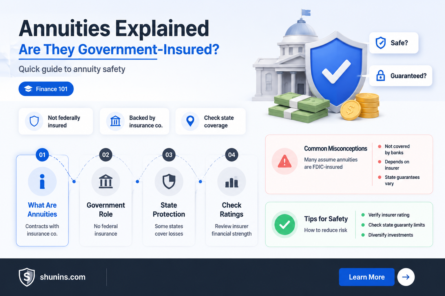are annuities government insured