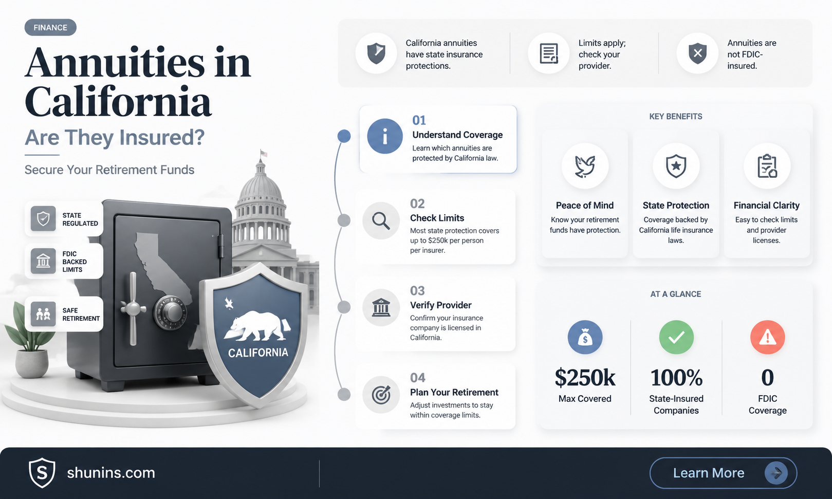 are annuities insured in california