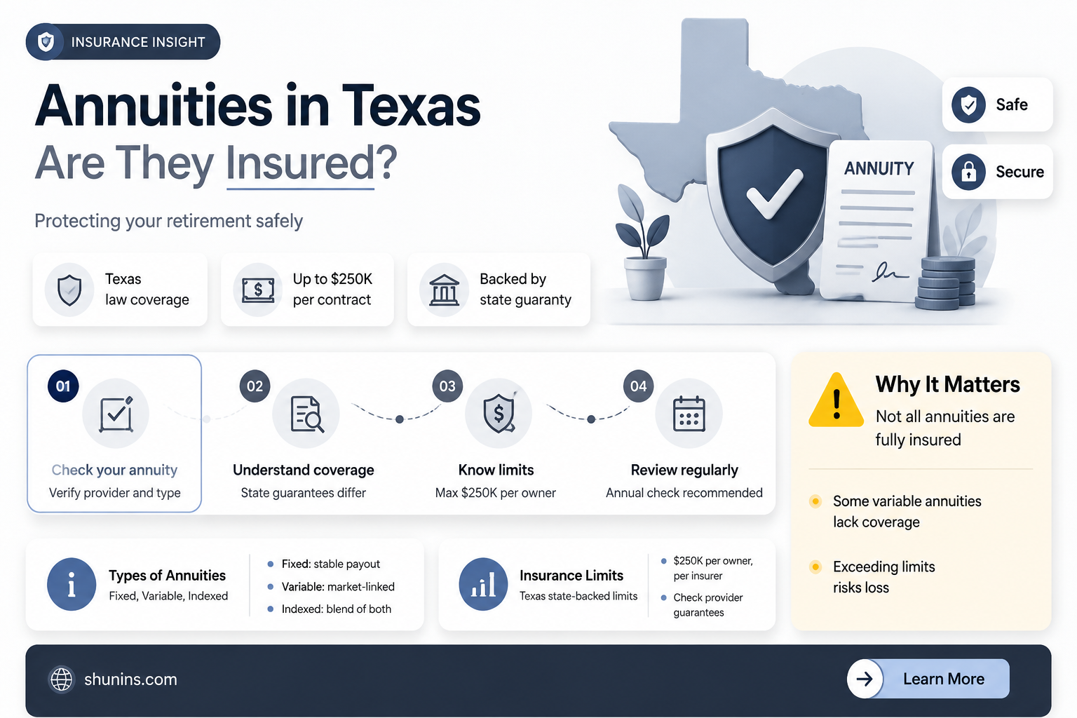 are annuities insured in texas
