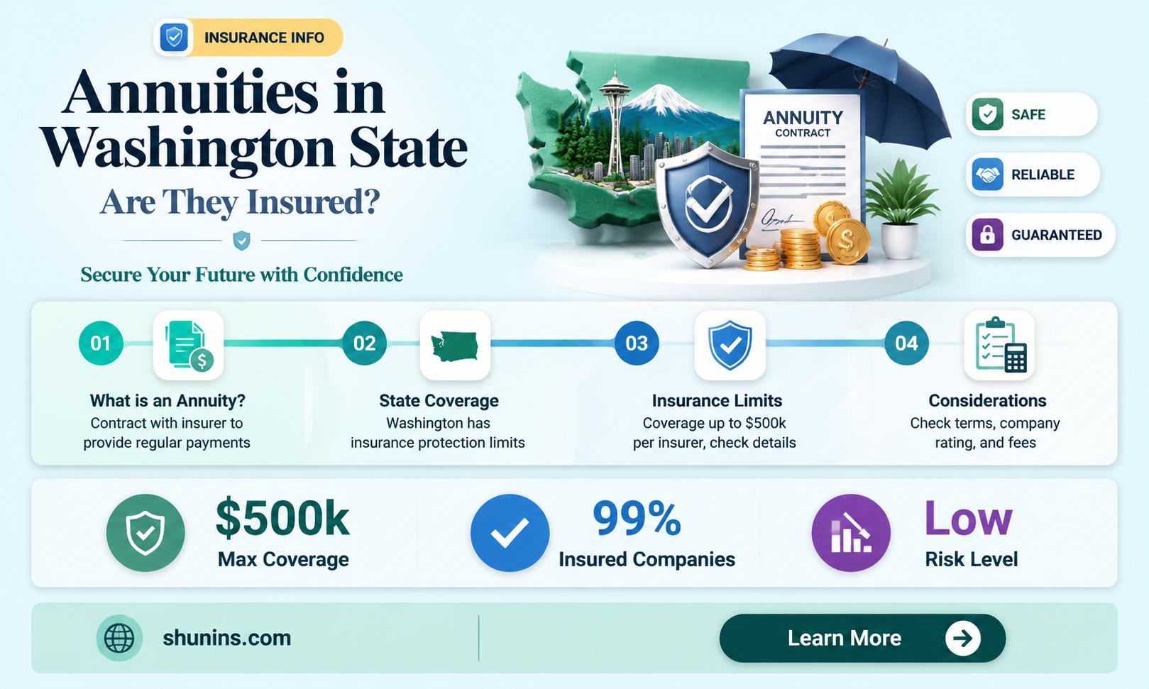 are annuities insured wasingtonstate