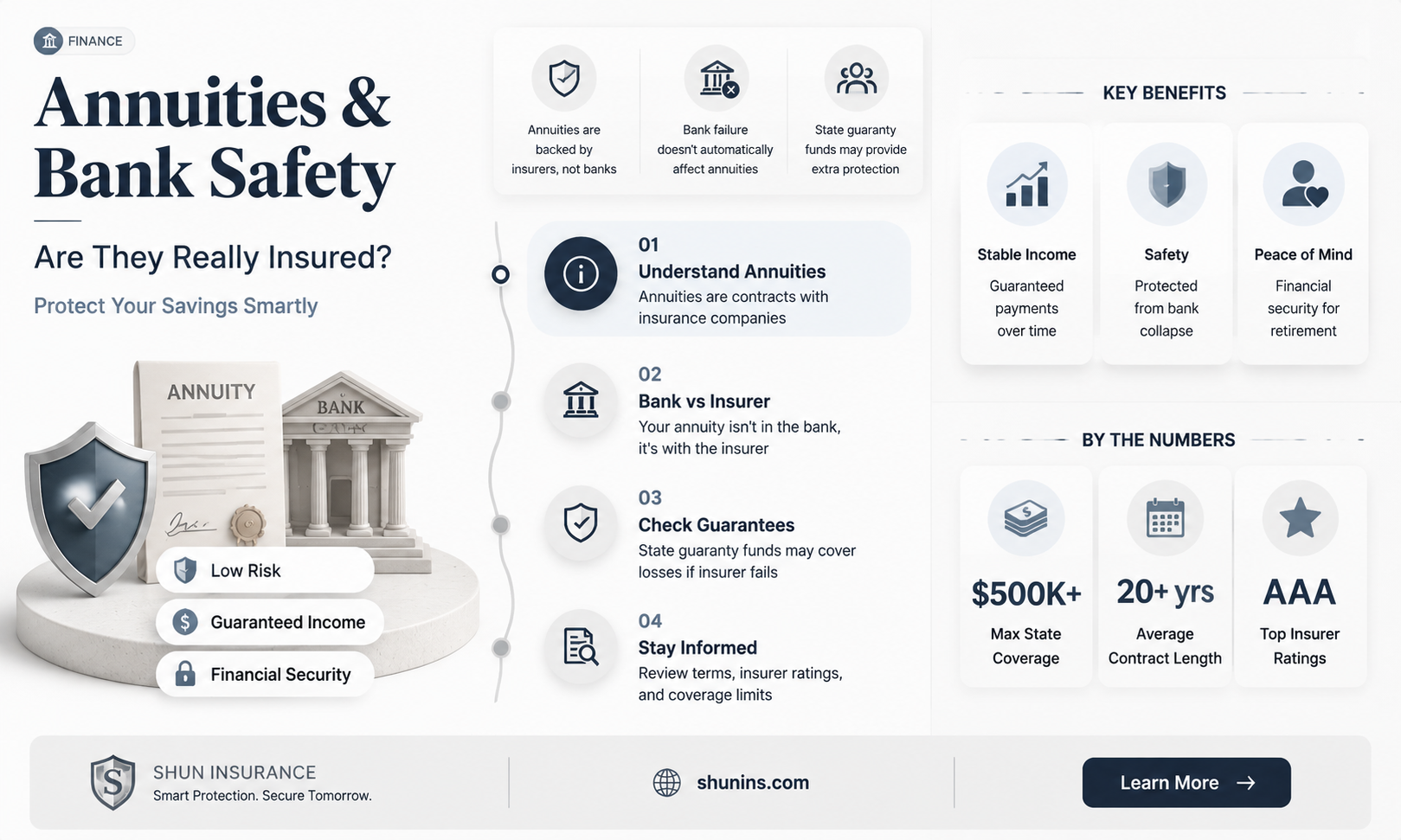 are annuities insured in case of bank failure