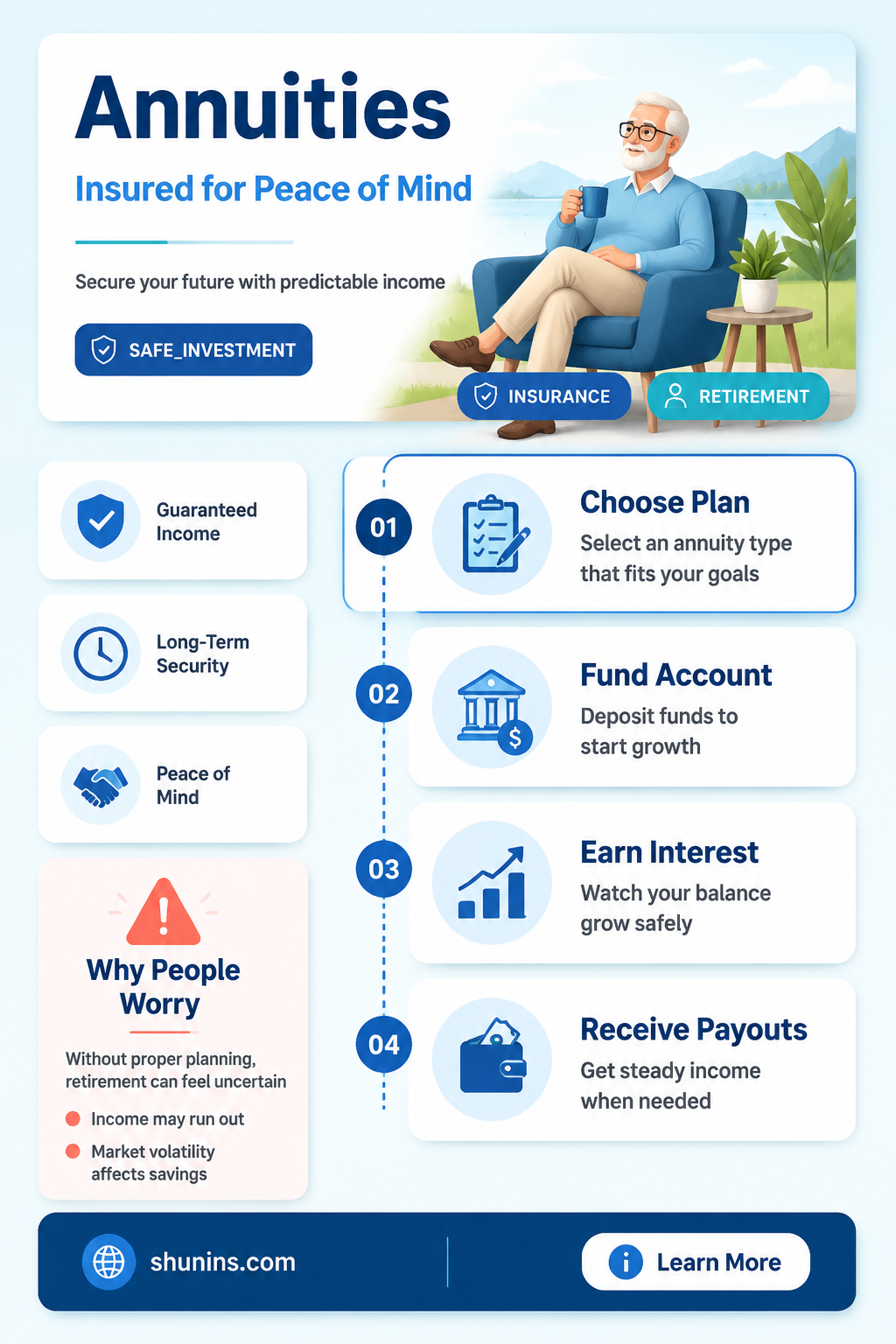 are annuity insured