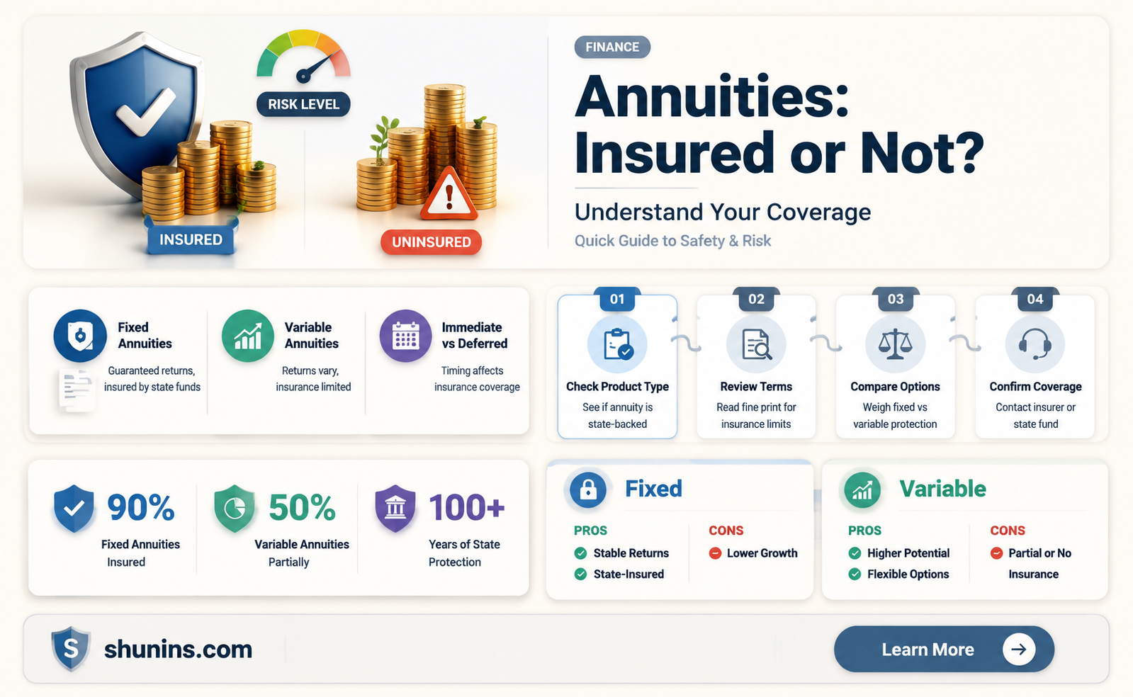 are annuties insured