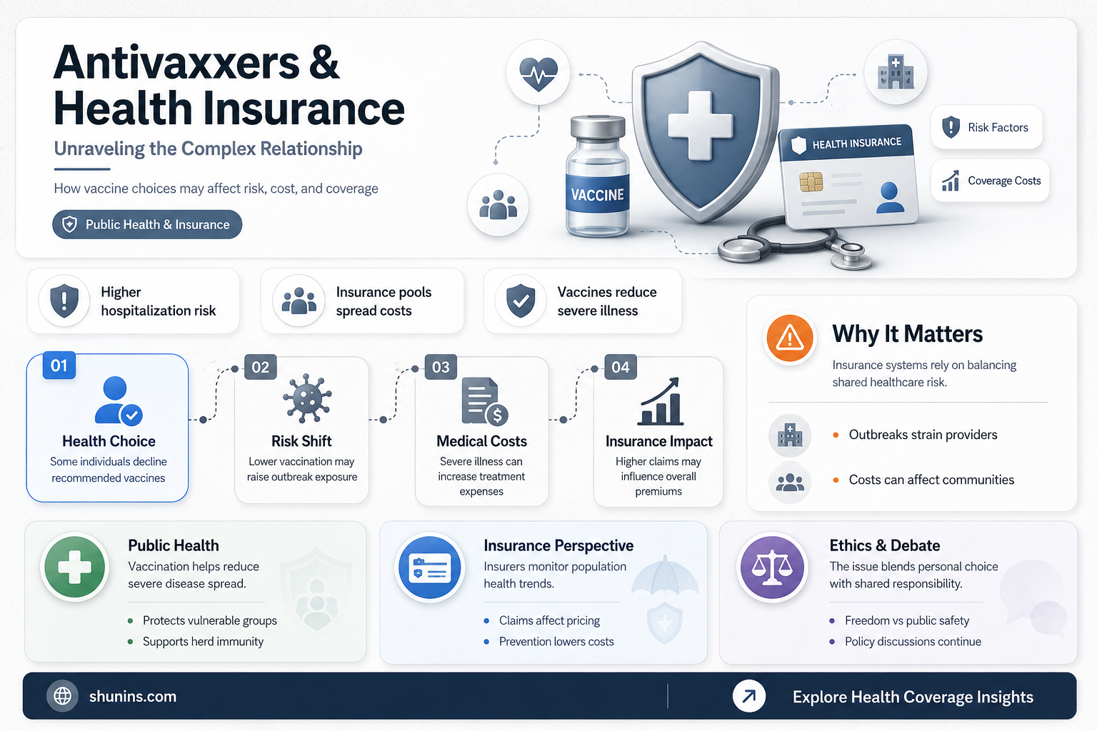 are antivaxxers against health insurance
