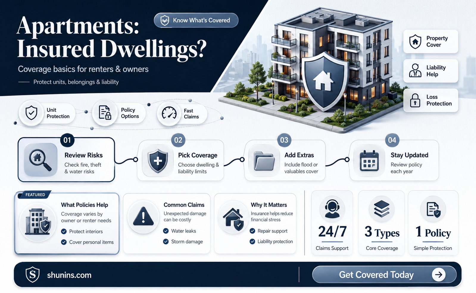 are apartments considered dwellings for dwelling insurance