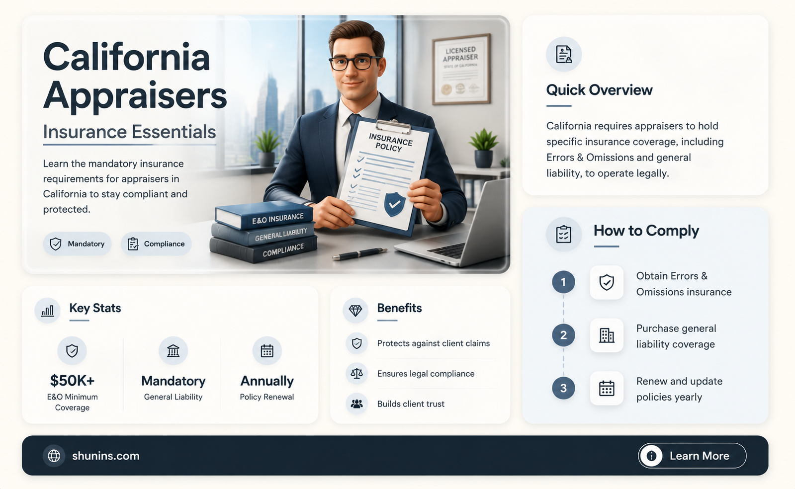 are appraisers to have insurance in california