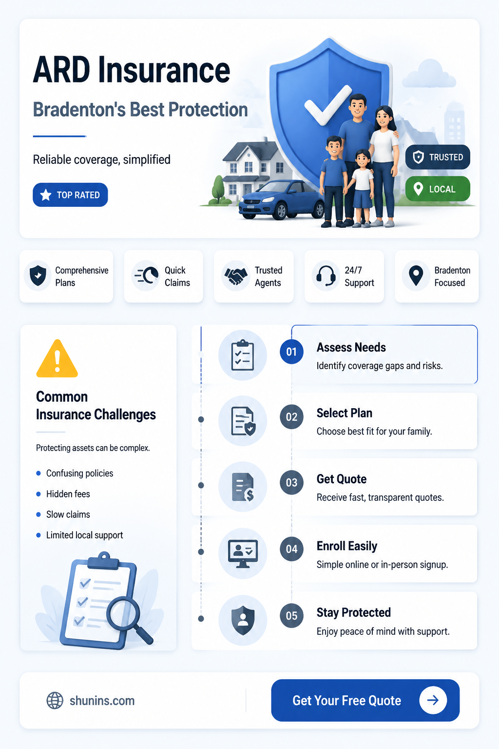 a.r.d of florida insurance 34207 bradenton