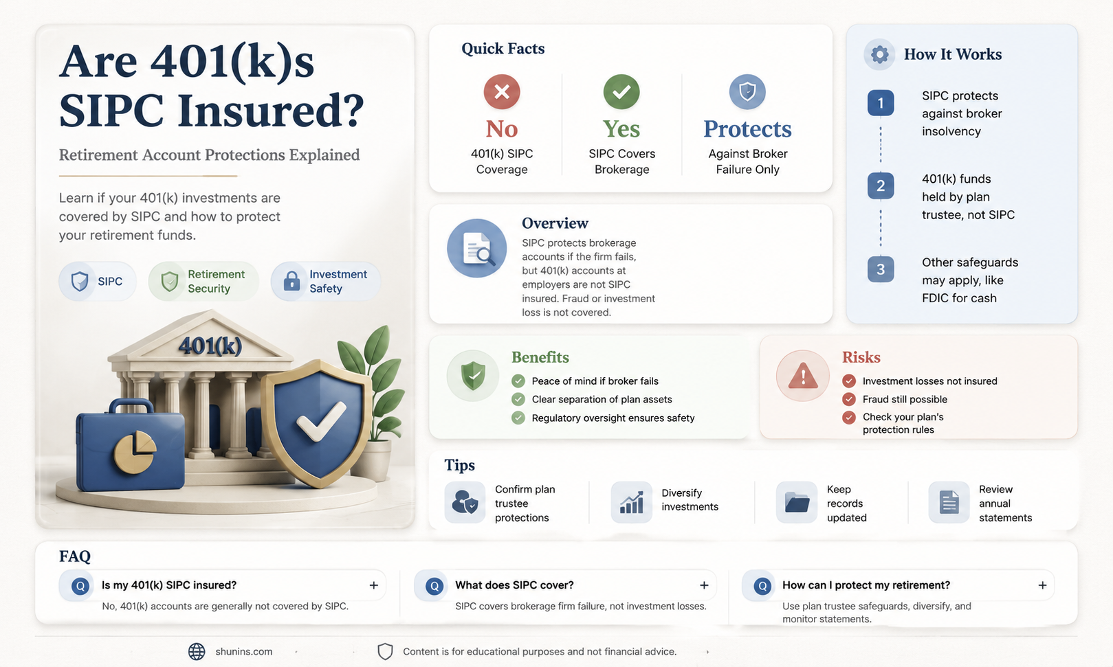 are 401ks sipc insured