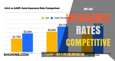 AAA Insurance Rates: Competitive or Not?