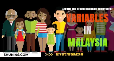 Age vs. Health Insurance: Are They Independent Variables in Malaysia?