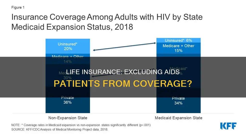 are aids people excluded from life insurance