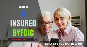 Are Your CDs FDIC-Insured?