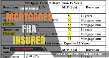 Understanding FHA Insurance for Reverse Mortgages