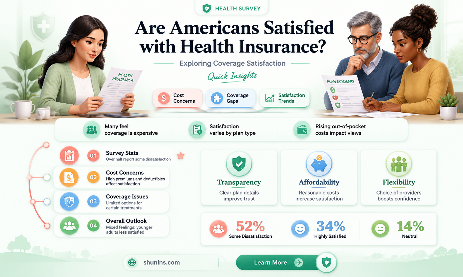 are americans happy with their health insurance