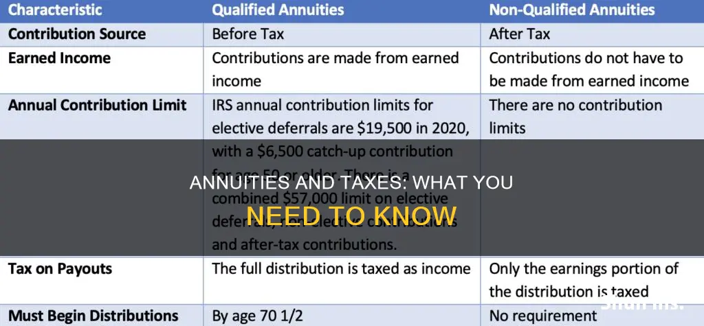 are annuities from life insurance taxable