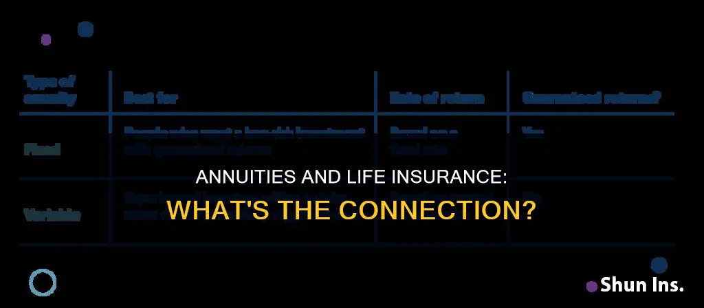 are annuities life insurance