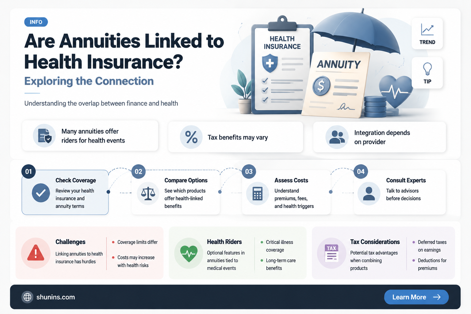 are annuities linked to health insurance
