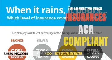 Short-Term Medical Insurance: ACA Compliance and You