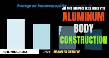 Aluminum Car Bodies: Higher Insurance?