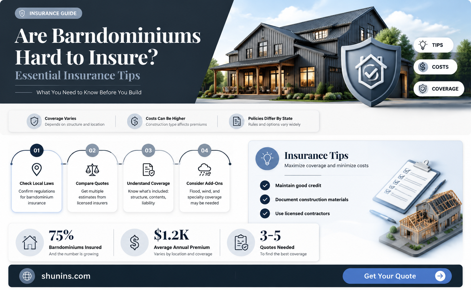are barndominiums hard to insure