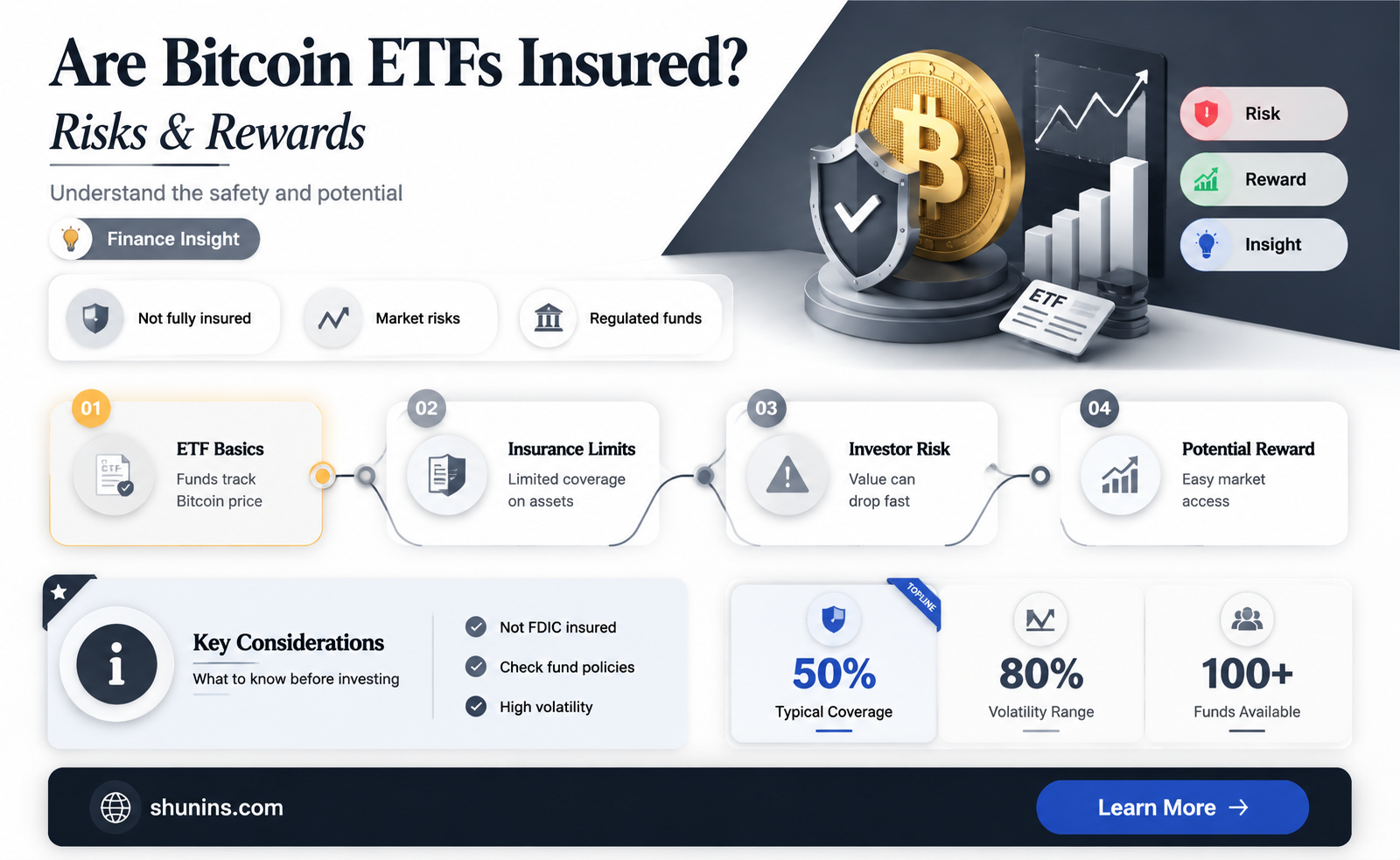 are bitcoin etfs insured