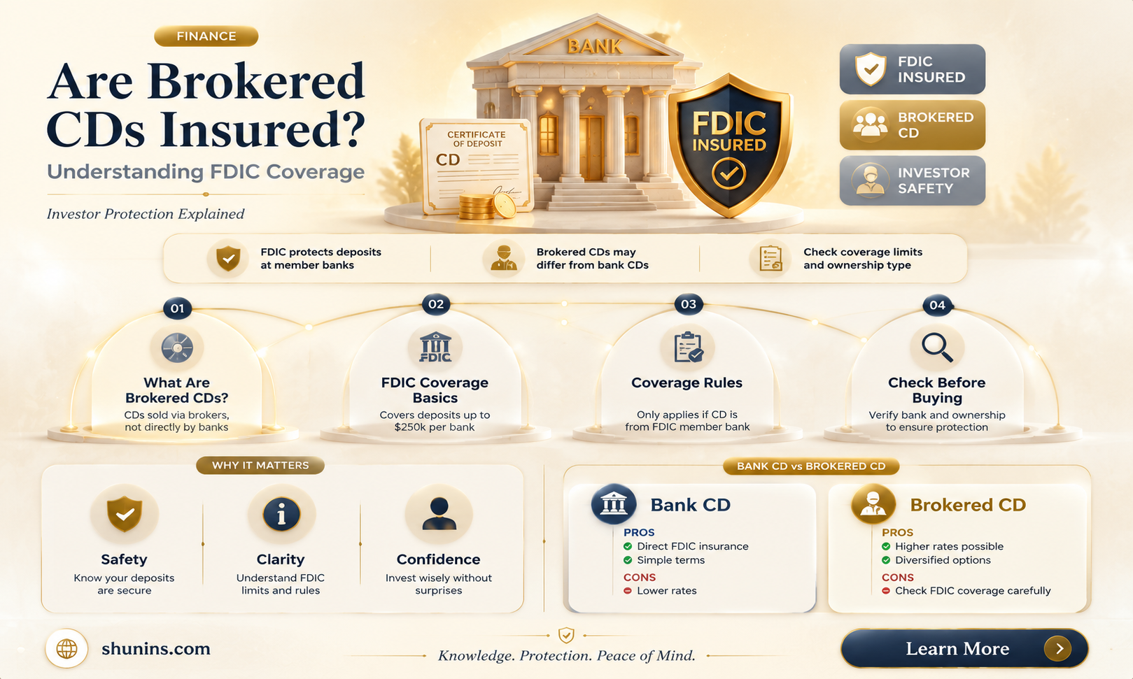 are brokered cds insured