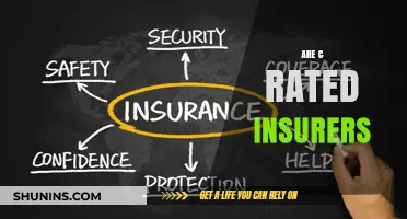 C-Rated Insurers: Are They Worth the Risk?