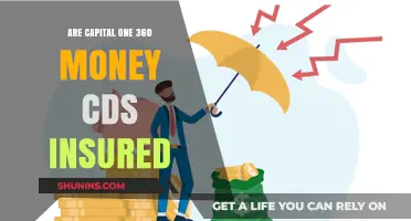 Capital One 360 Money Market CDs: Are They Insured?