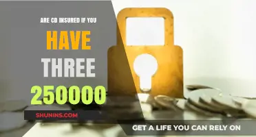 Insuring CDs: The Benefits of Coverage for Your Savings