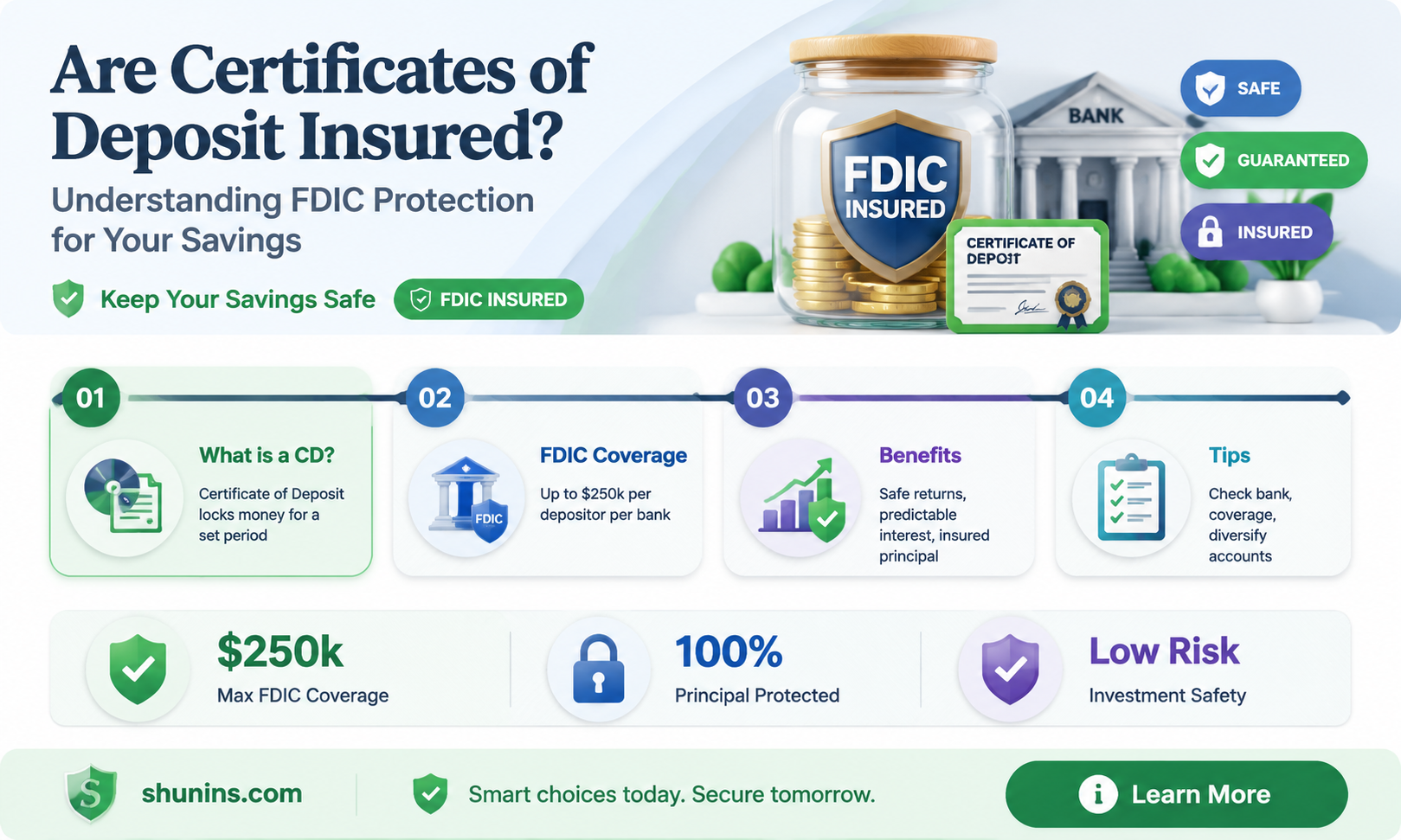 are certificates of deposit insured