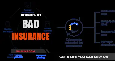 Chargebacks: Insurance or Bad Business?