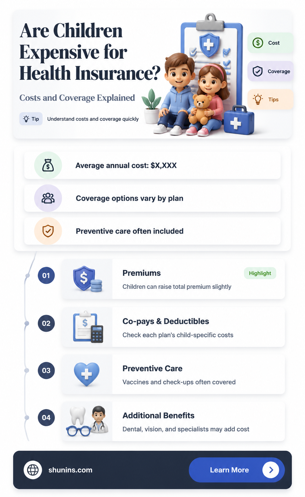 are children expensive for health insurance