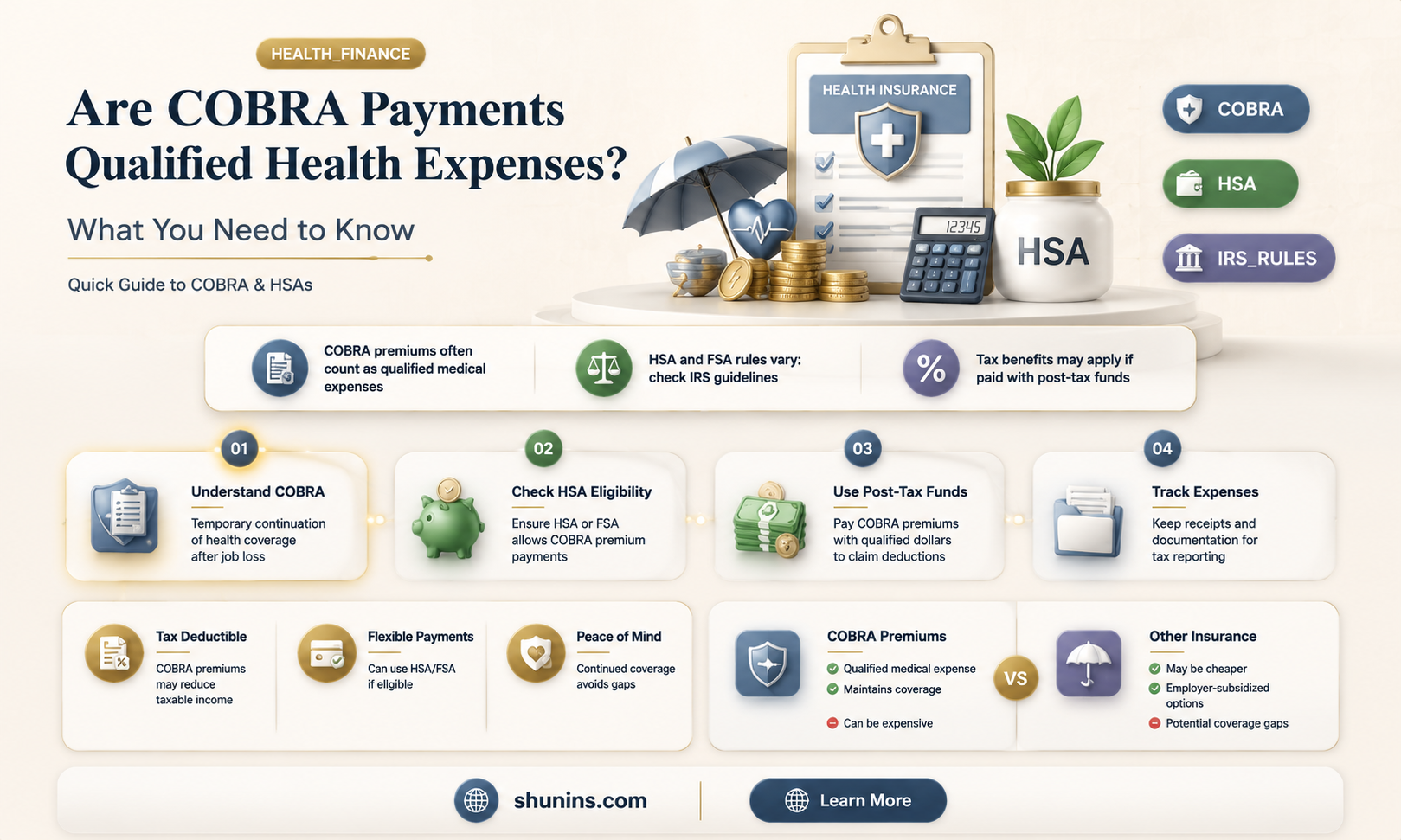 are cobra insurance payments qualified health expenses