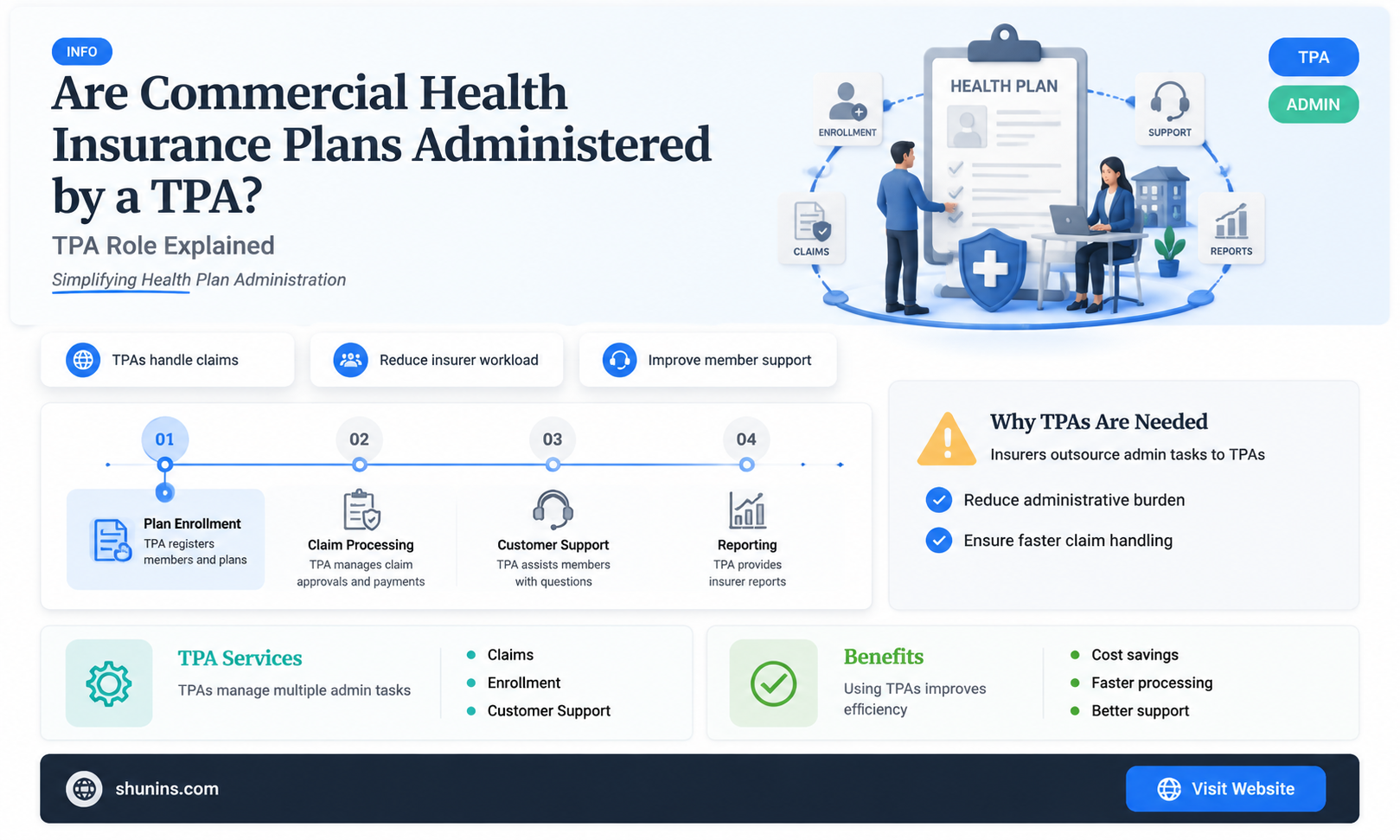 are commerical health insurance administered by a tpa