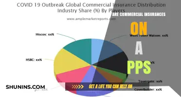 Commercial Insurance: Is It Worth the Price?