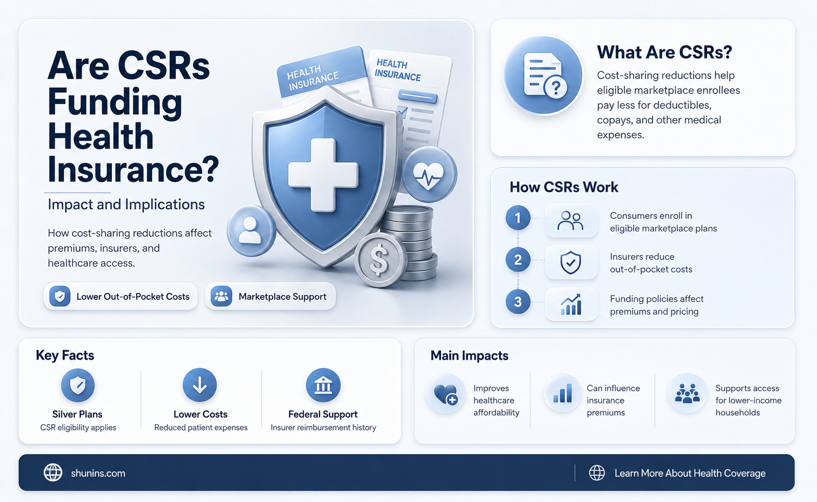 are csrs being funded health insurance