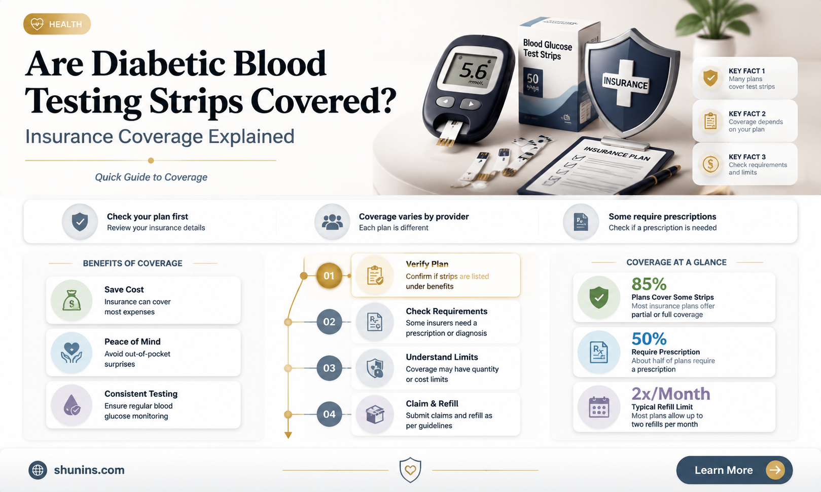 are blood testing strips for diabetics vovered under health insurance