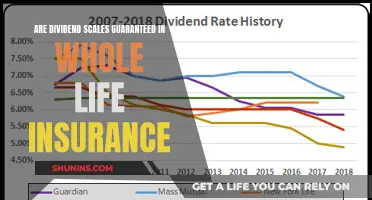 Whole Life Insurance: Are Dividend Scales Guaranteed?