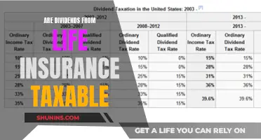 Life Insurance Dividends: Taxable or Not?