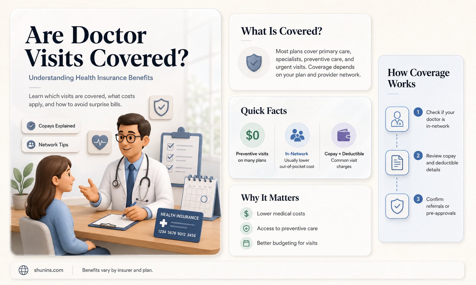 are doctor visits included in health insurance