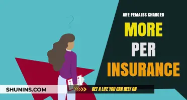 Insurance Gender Bias: Females Charged More?