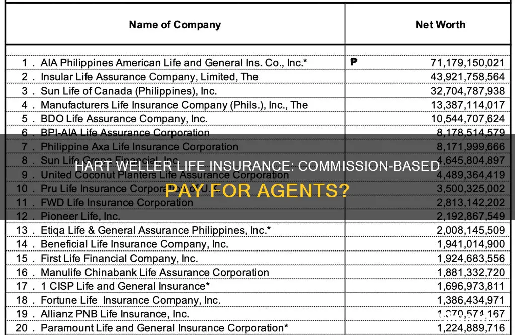 are hart weller life insurance agents paid commission only