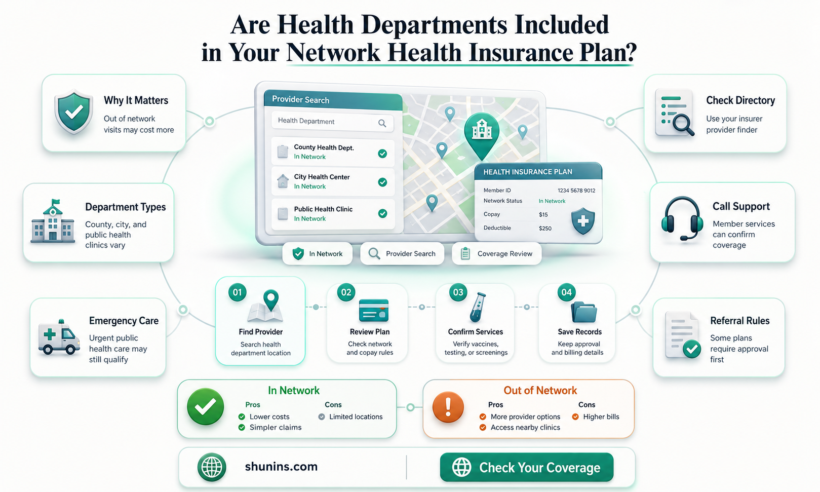 are health departments in network health insurance