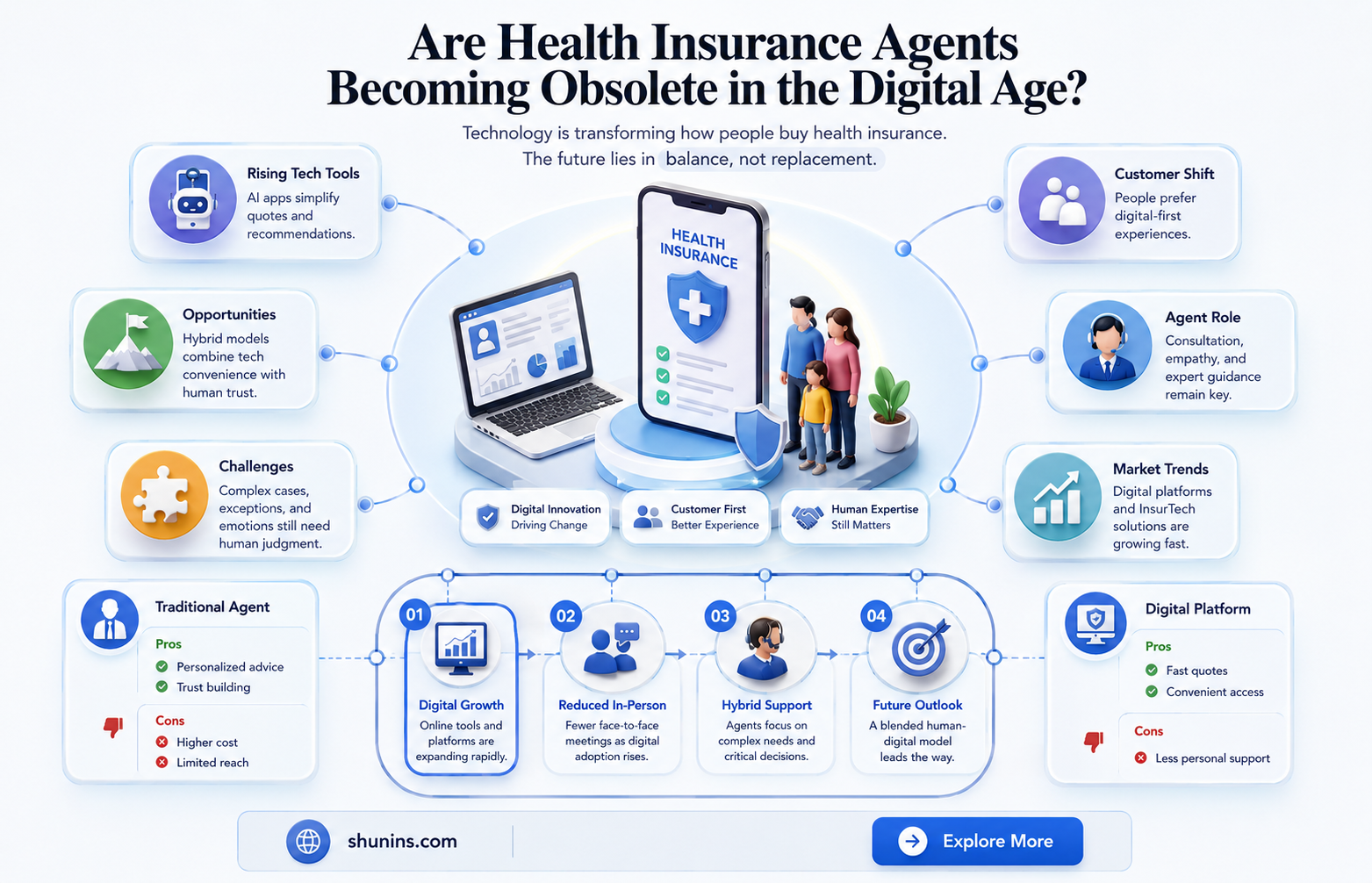 are health insurance agents being cut out